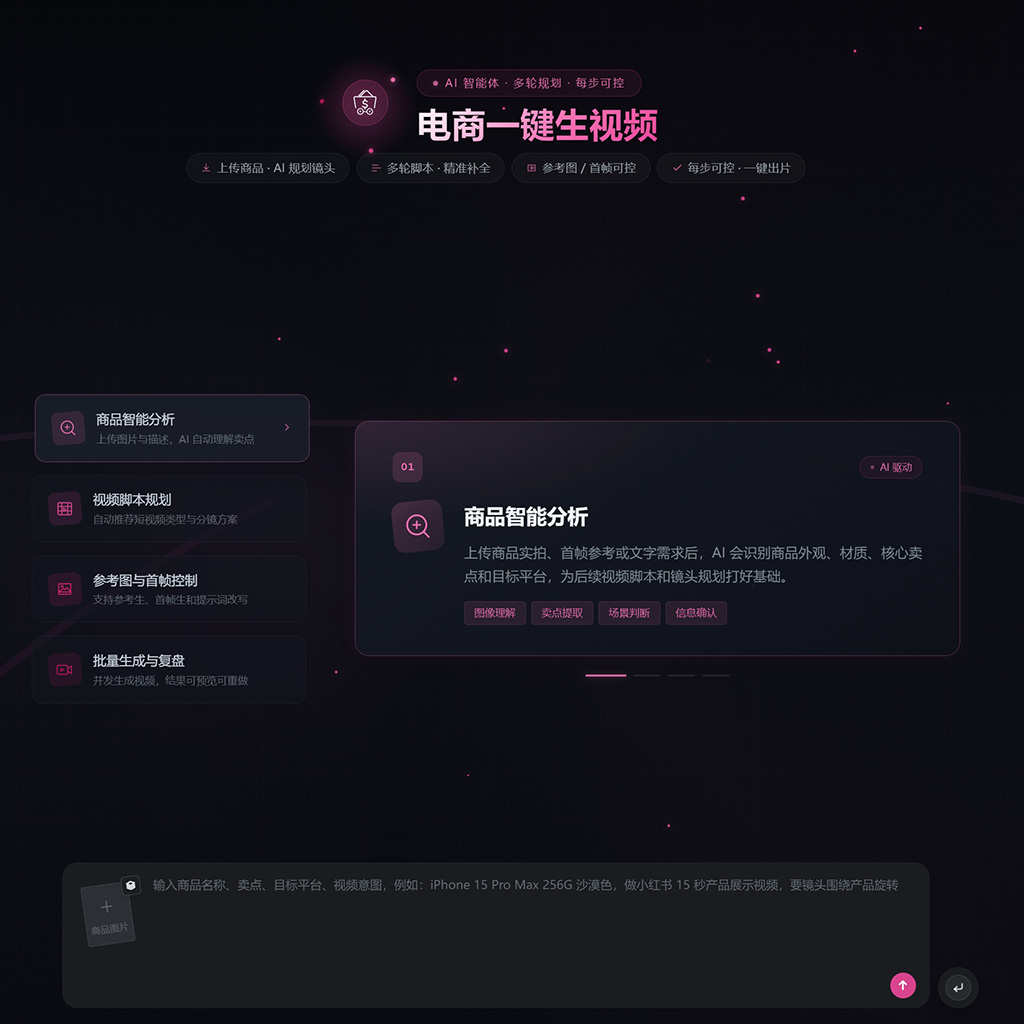 电商商品视觉创作场景示例